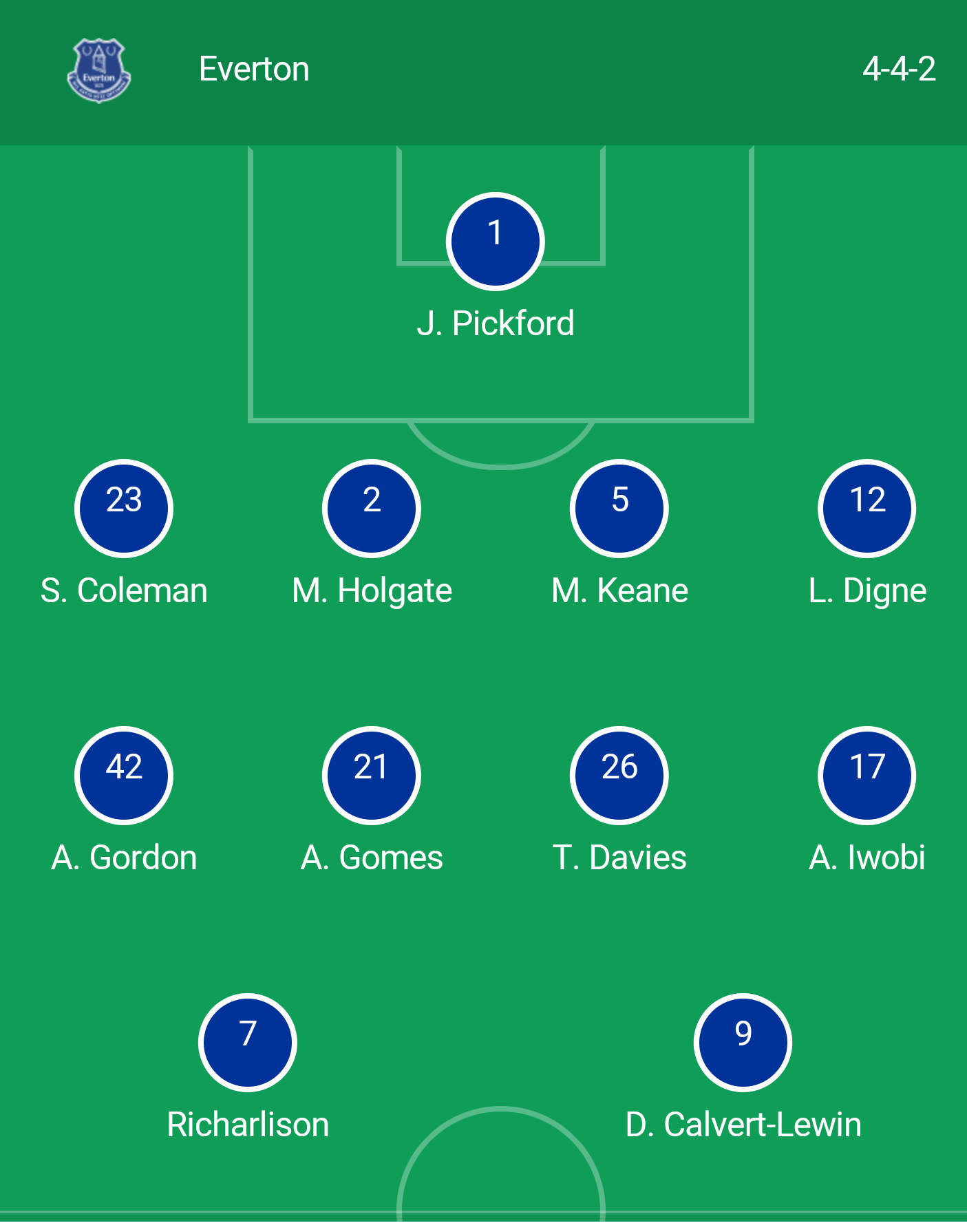 EVERTON VS LIVERPOOL LINEUPS.