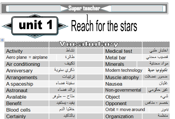 مذكرات اللغة الانجليزية للصف الثالث الثانوى مذكرات اللغة الانجليزية للصف الثالث الثانوى