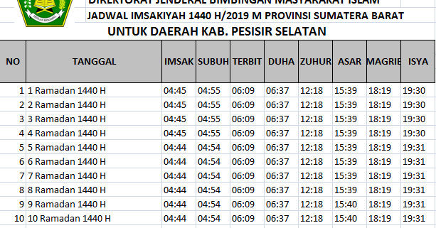 Jadwal Buka Puasa dan Imsakiyah Pesisir Selatan, Ramadhan 1440 H / 2019