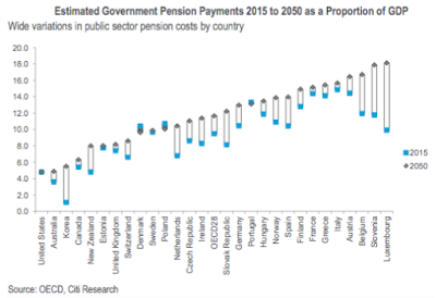 the looming government pension crisis
