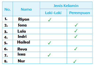 daftar nama teman-temanmu yang piket hari jumat www.simplenews.me