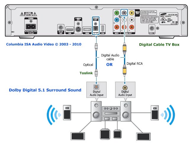 WMII Personal Touch: Kabel Digital Audio (Optical / SPDIF / Toslink)
