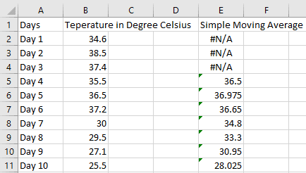 Calcular promedio móvil Excel 10