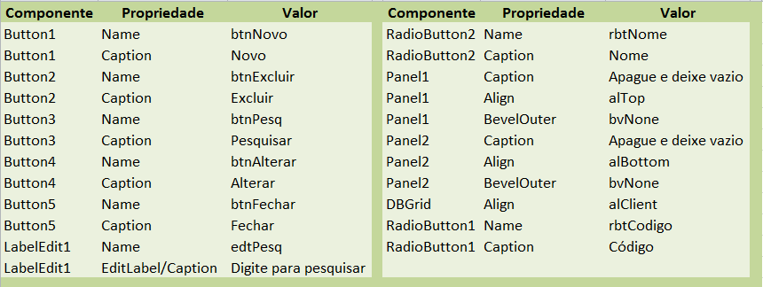 tabela componentes