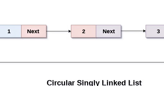 What is Circular Linked list ? - data structure tutorial