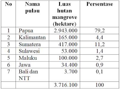 download soal pat geografi kelas 10 th. 2020 kisi kisi dan jawaban