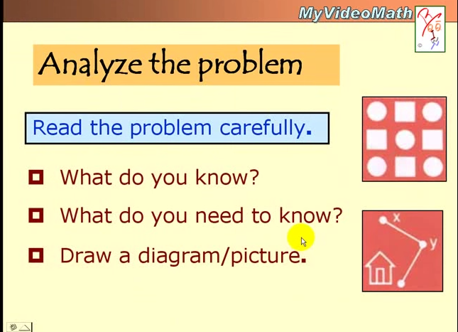 Working Memory and Word Problem Solving