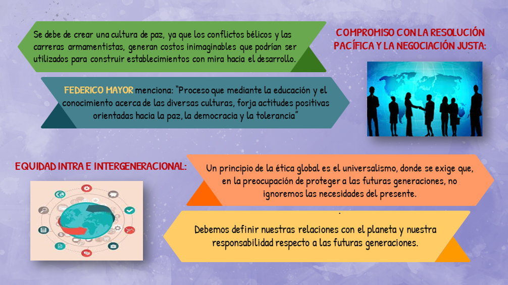 Pedagofolio UNA NUEVA ETICA GLOBAL