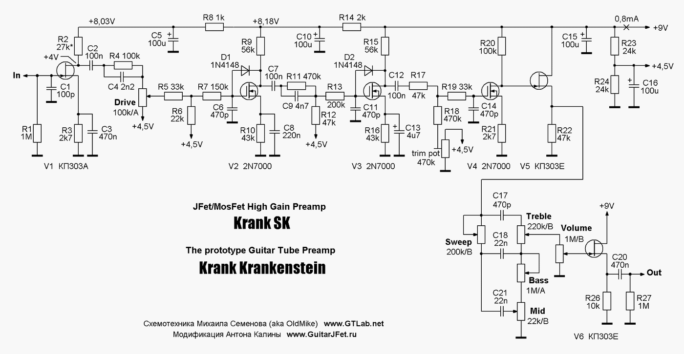 Dirtbox Layouts: Krank SK - Krankenstein Amp Emulator