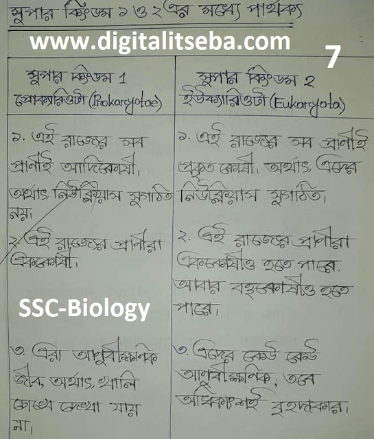 ৯ম ও ১০ম শ্রেণির জীব বিজ্ঞানের ১ম অধ্যায়ের নোট