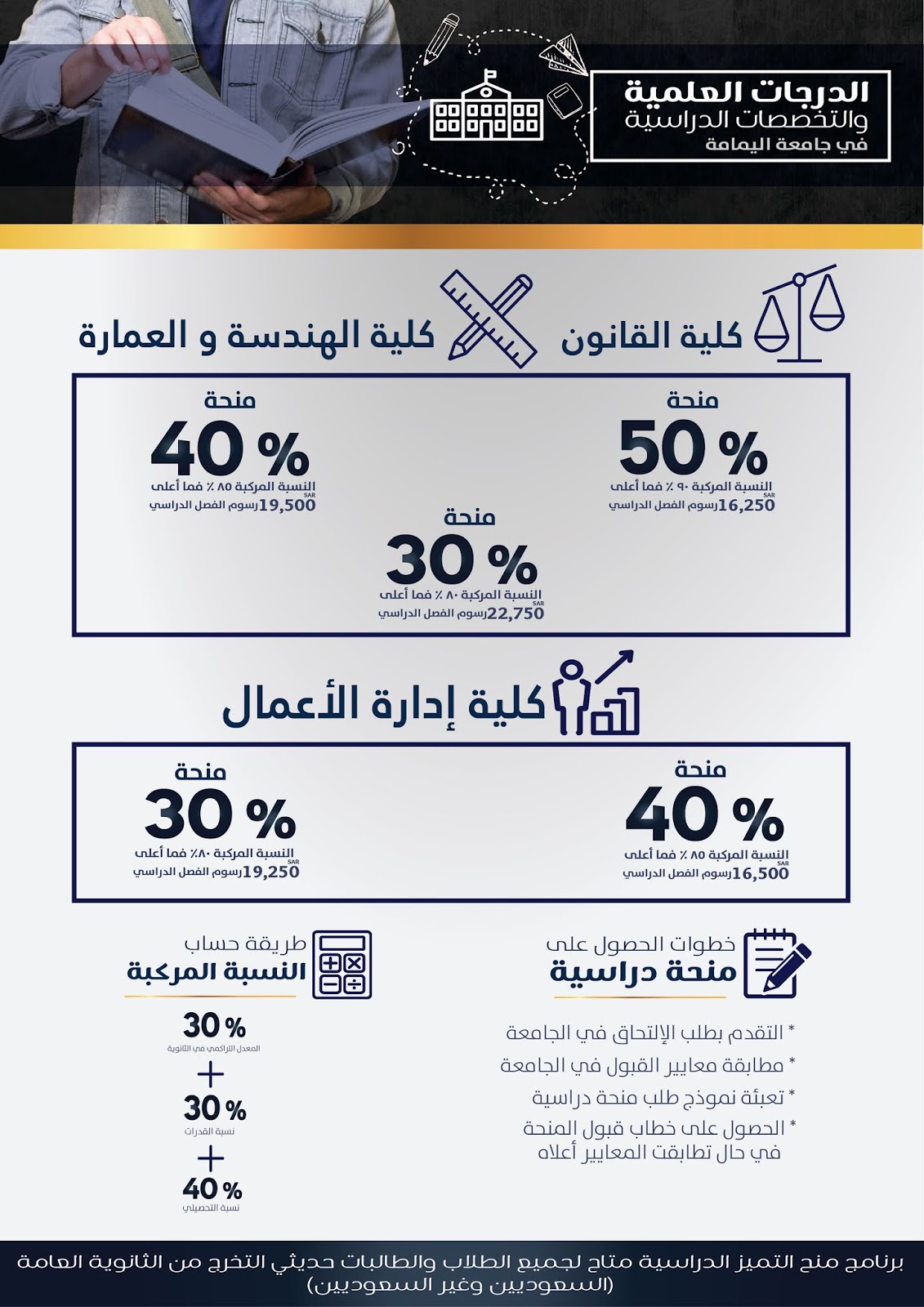 اليمامة جامعة رسوم جامعة