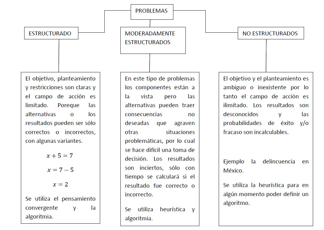 Ejemplos De Problemas De Razonamiento Complejo razonami-ento-complejo-unidad-uno.blogspot.com
