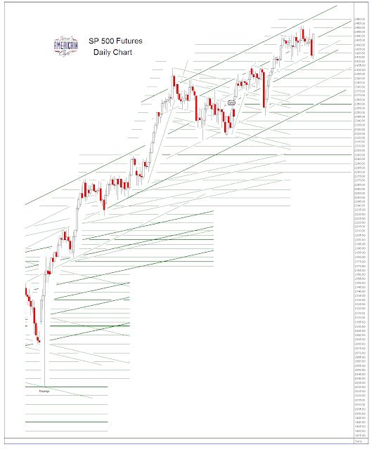 Jesse's Café Américain Stocks and Precious Metals Charts Wild Swings