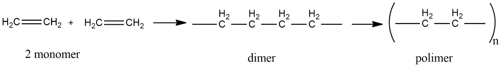 3 Метилбутанол 2 h2so4. 3 Метилбутанол 1 h2so4 конц. Окисление 3 метилбутанола. Реакция дегидратации 2 метил бутанол 2. 2 метилбутанол 1 реакции