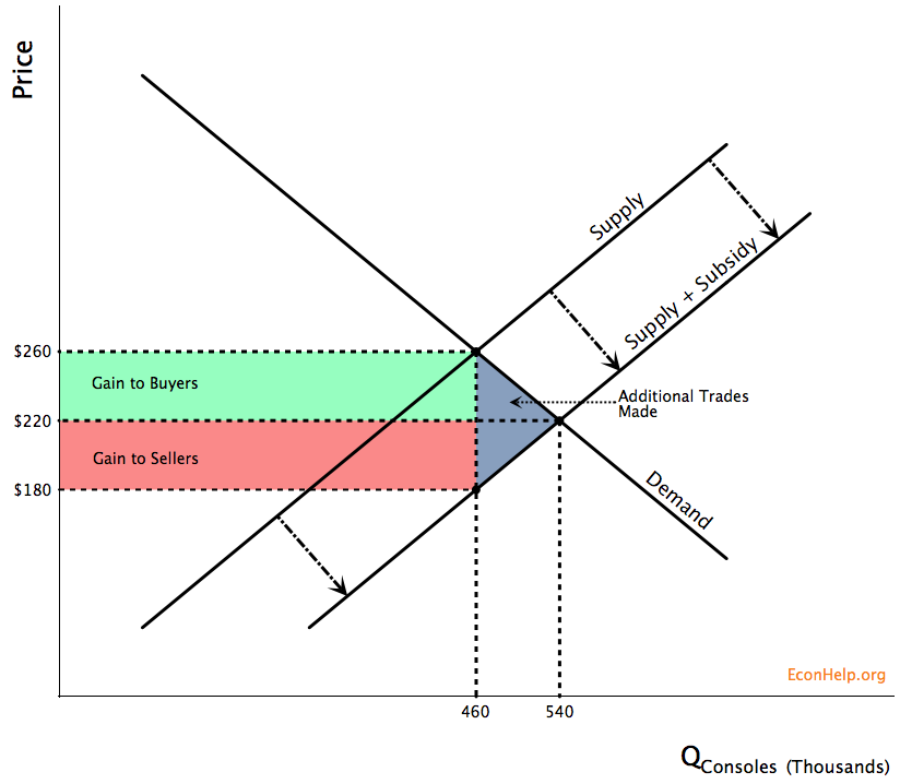 Microeconomics: Immerse yourself in the world of frugality