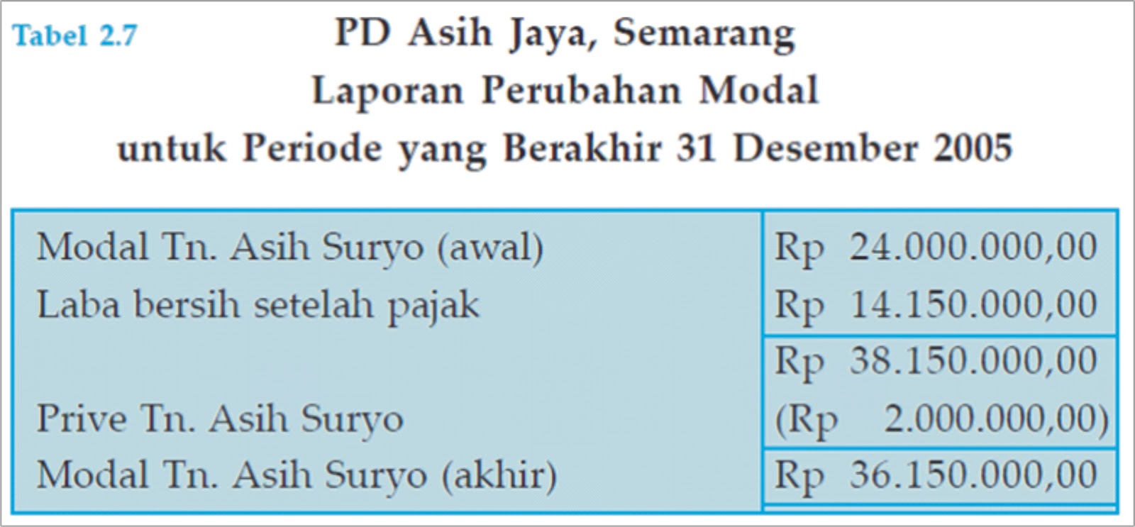 Fitri purwandari softskill: Analisis Laporann Keuangan