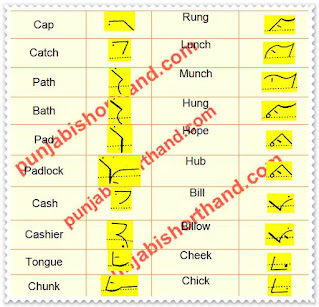 pitman-book-shorthand-exercise-9