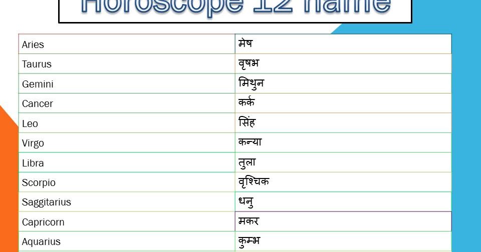 Rashi Name 12 Zodiac Signs in Hindi horoscope dailylovehoroscope2019