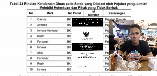 Temuan BPK ataa penggunaan dan pembayara  biaya perawatan dan BBB, insert Kacak Alinso. Temuan BPK ataa penggunaan dan pembayara  biaya perawatan dan BBB, insert Kacak Alinso.