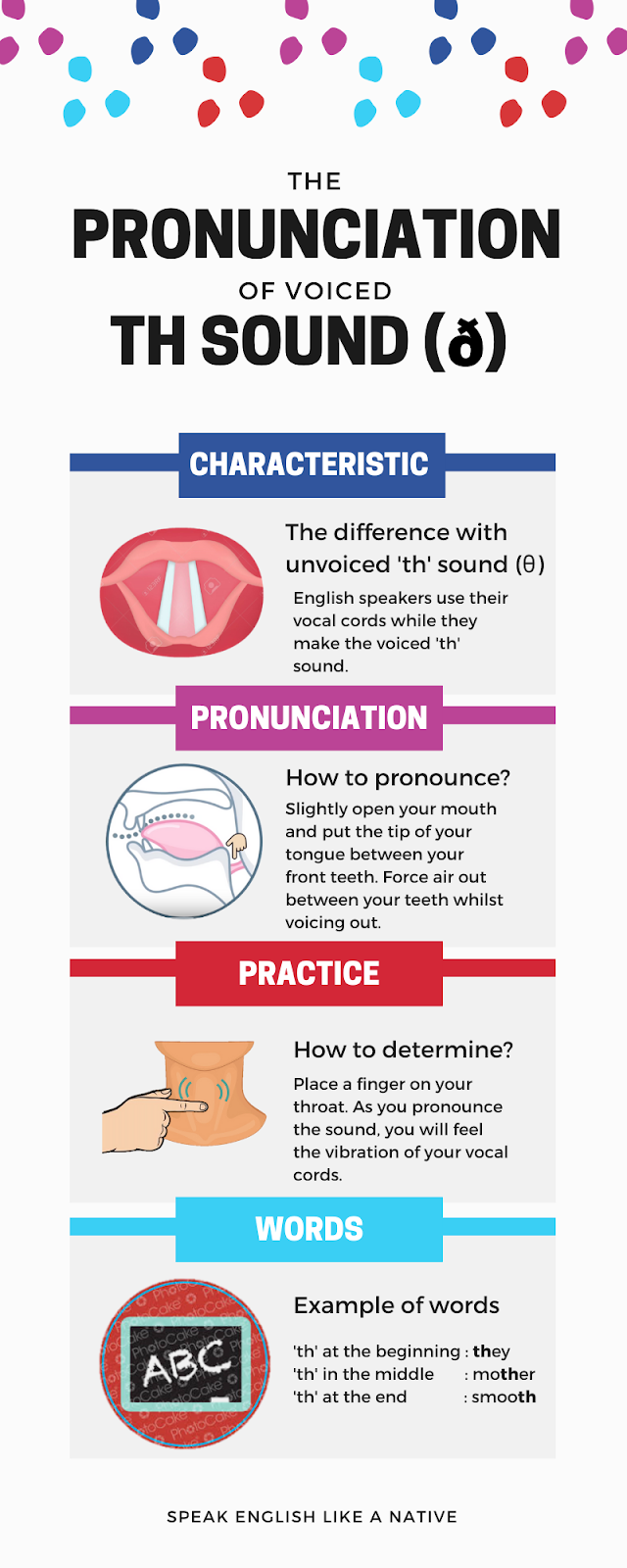 How to pronounce voiced TH /ð/ and voiceless TH /θ/ sounds