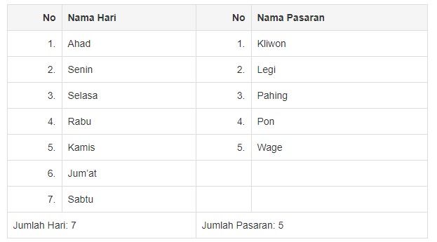 neptu hari dan pasaran