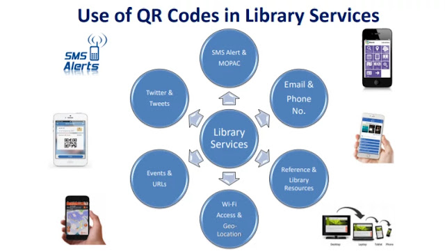 QR Code MCQ gyanmala library QR Code MCQ