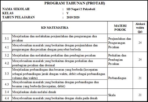 Protah Dan Prosem Sd Muatan Matematika Kurikulum 2013 Tahun 2019 2020 Lima Klik