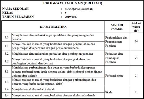 Materi matematika kelas 5 semester 1 kurikulum 2013 revisi 2020