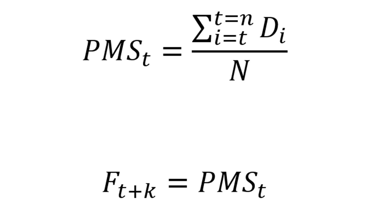 Promedio Movil Simple y Suavizamiento Exponencial