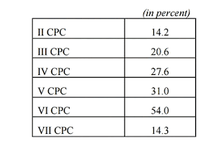 percentage-increase-in-previous-cpc