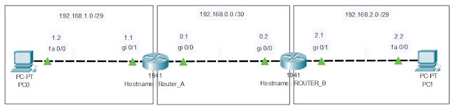 Soal Cisco Packet Tracer Dan Jawabannya Guru