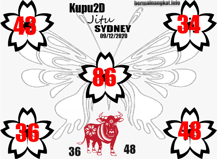 Kode Syair Sydney Hari Ini Rabu 09122020 Prediksi