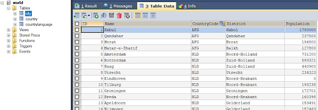 bases de datos mysql para hacer pruebas