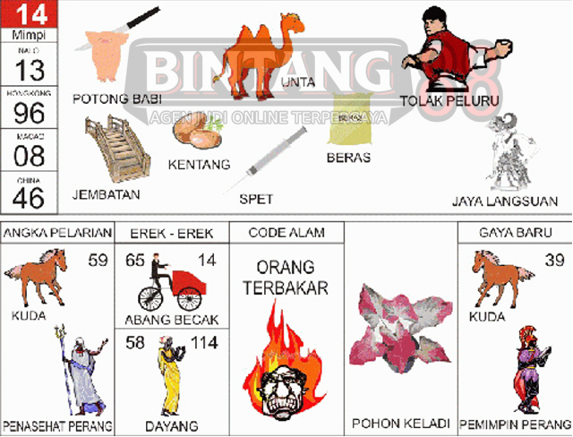 BUKU TOGEL | ANGKA TOGEL | BUKU MIMPI | ARTI TOGEL | NOMOR TOGEL 14
