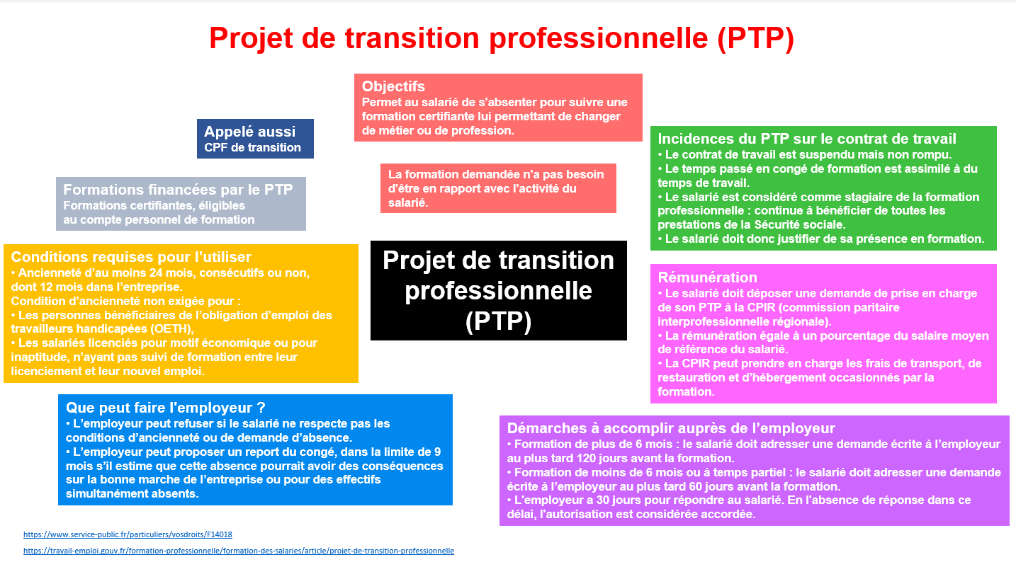 Estelle Treboux: Qu'est-ce que le Projet de Transition Professionnelle, appelé aussi PTP ? Synthèse