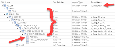 SAP HANA Exam Prep, SAP HANA Certifications, SAP HANA Learning, SAP HANA Guides