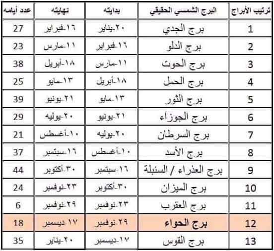 جرئه الابراج الجديده حقيقه ام اشاعه