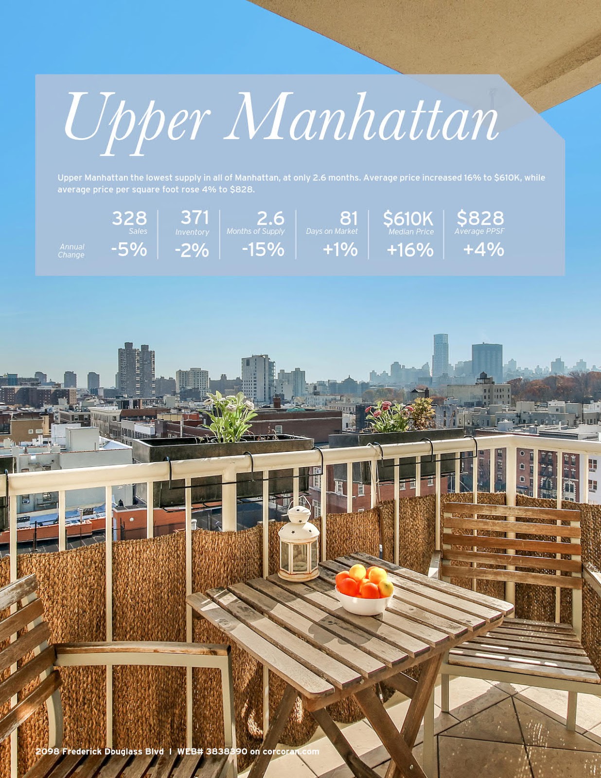 nyc BLOG estate New York City Real Estate