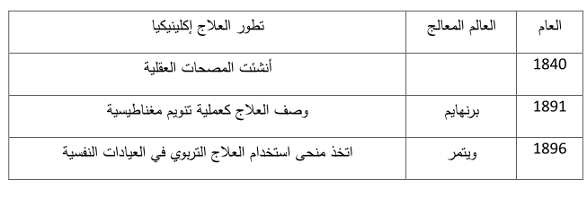 تاريخ الطب النفسي والأمراض النفسية عيادة استرخاء عيادة استرخاء دكتور نفسي علاج نفسي طبيب نفسي اون لاين استشارات نفسية افضل دكتور نفسي