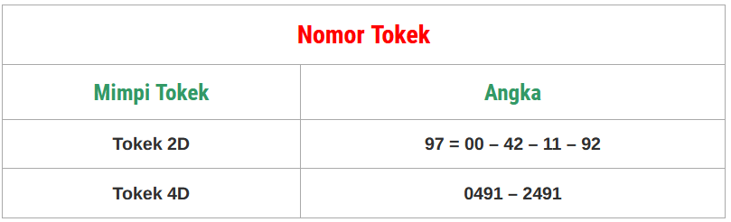 Erek Erek Tokek Dalam Buku Mimpi 2D 3D 4D Dan Angka Kode Alam -  Syairangka.com