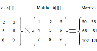 Java Interview Questions and Answers: Java Program to Perform Matrix ...