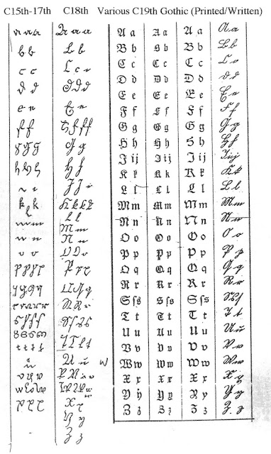 Beara's Children: Some help for those attempting to read old handwriting