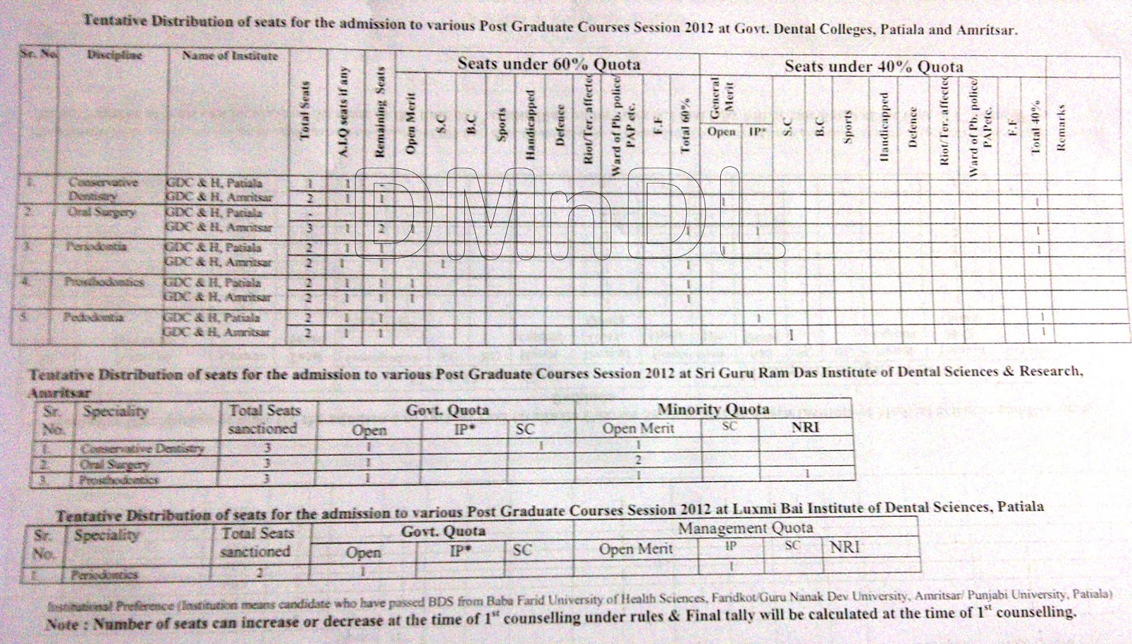 Punjab PGET 2012 Prospectus Now Available MDS EXAMS
