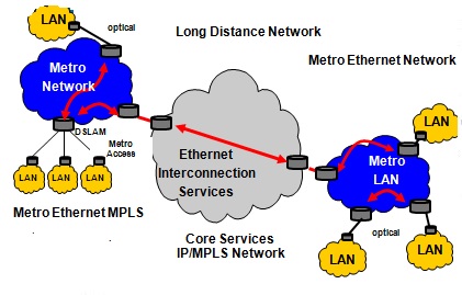 Metro Ethernet demand in growing market place