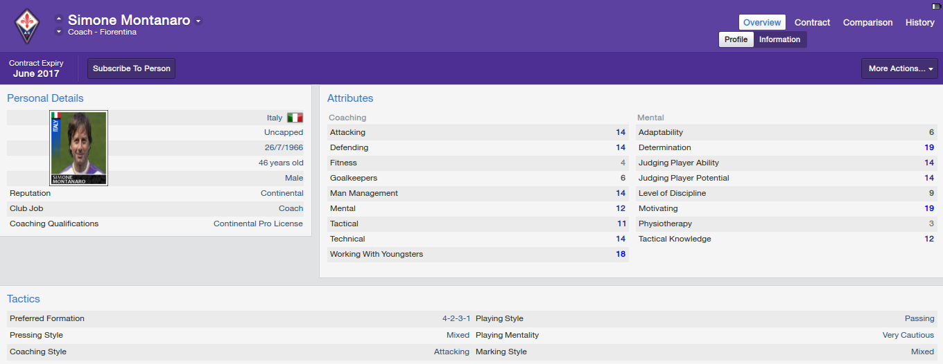 Best Assistant Manager Football Manager 2014