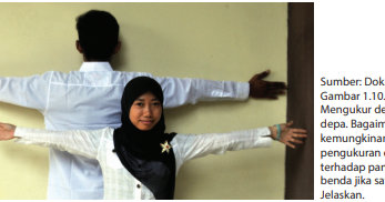 Besaran Pokok Dan Besaran Turunan Beserta Satuan Pengukurannya Kurikulum Pelajaran