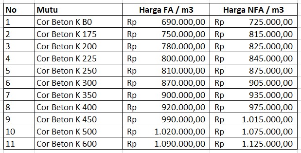 Harga%2BBeton.jpg