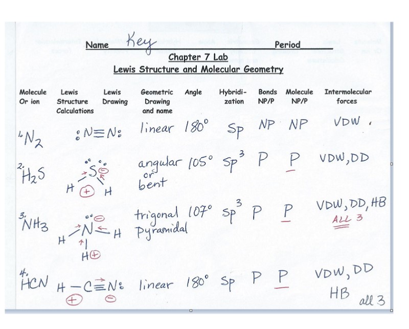 Chemistry Honors Notes on Intermolecular Forces IMF; Continued Working