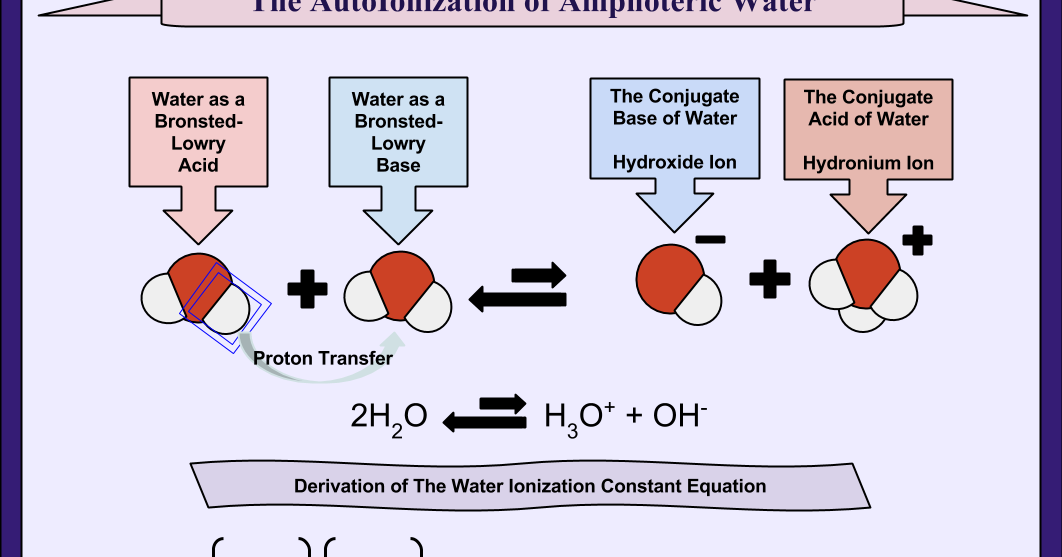 Autoionization Of Water Chemical Equation - Tessshebaylo
