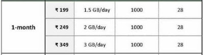 Jio New "All in one" plans details - Effective from 6 December